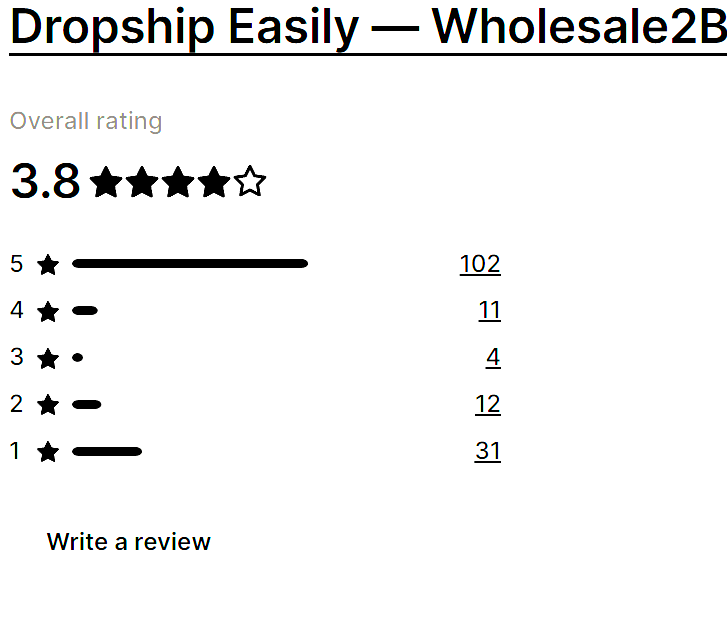 Rating_Dropship_Easily_Wholesale2B