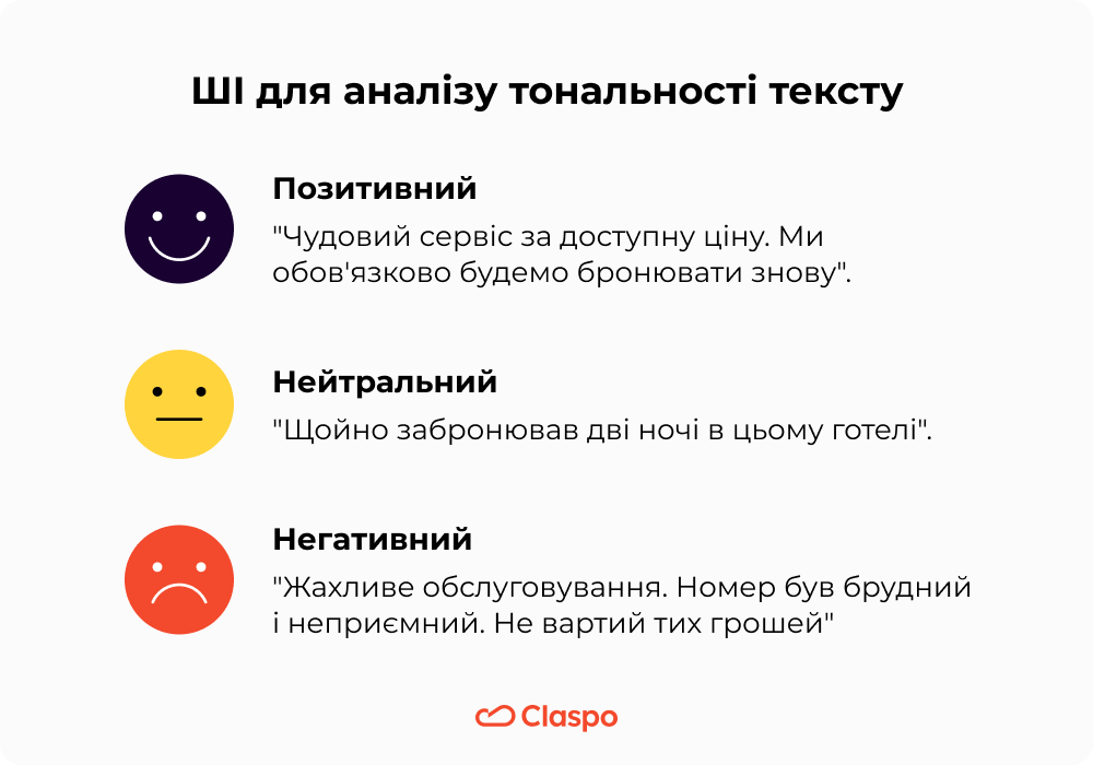 AI_to_analyze_text_tone_UKR