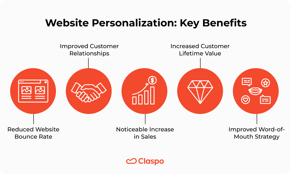 Website_Personalization