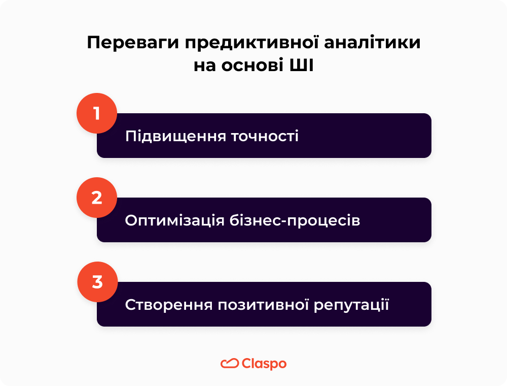 Переваги_предиктивної_аналітики_на_основі_ШІ