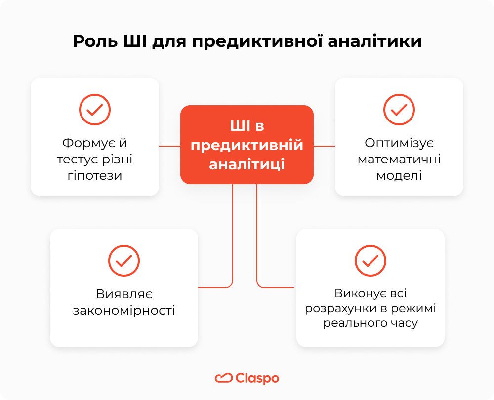 Роль_ШІ_для_предиктивної_аналітики