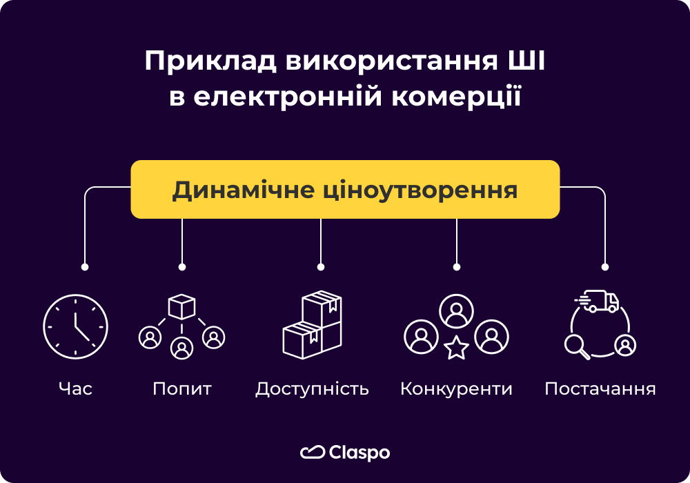 Приклад_використання_ШІ_в_електронній_комерції