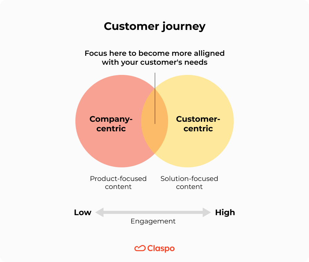 Customer_journey