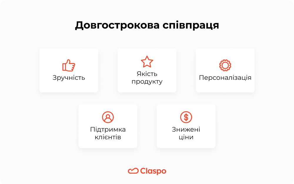Довгострокова_співпраця