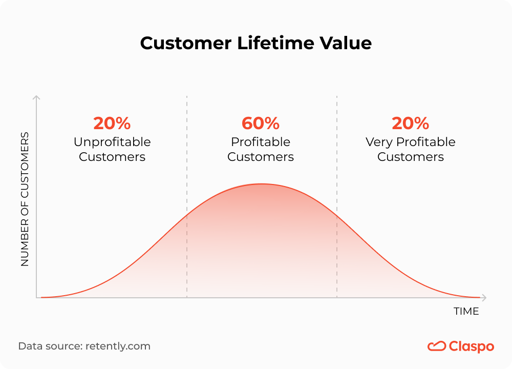 Customer_lifetime_value