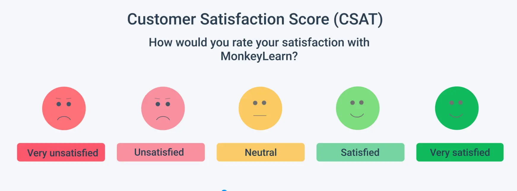 CSAT_Example