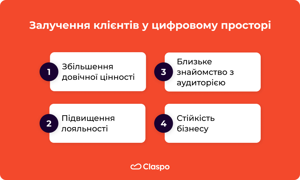 Залучення_клієнтів_у_цифровому_просторі