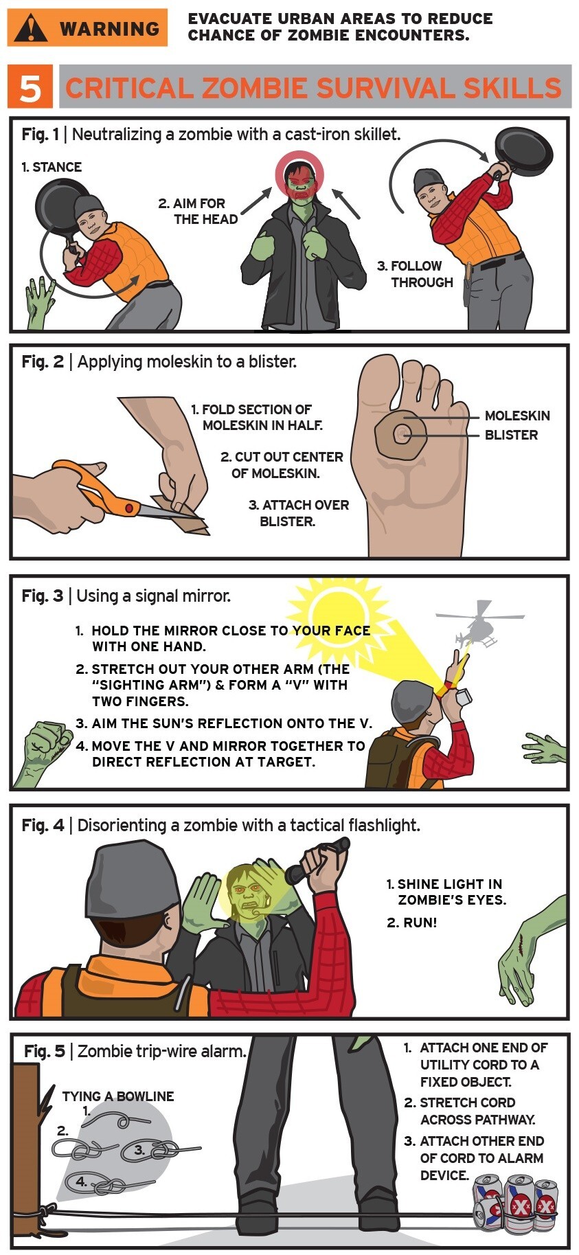 zombie-infographic-870.jpg