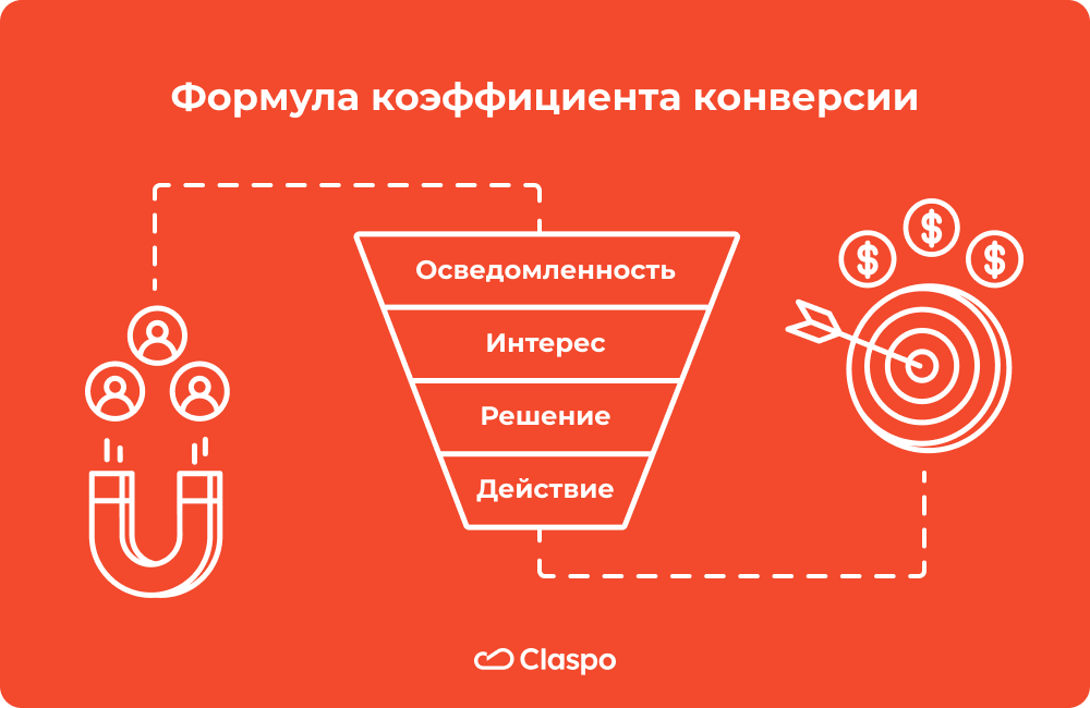Формула_коэффициента_конверсии