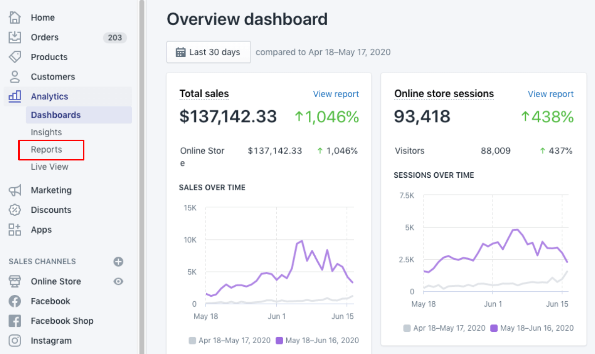 Как_проверить_уровень_отказов_на_Shopify
