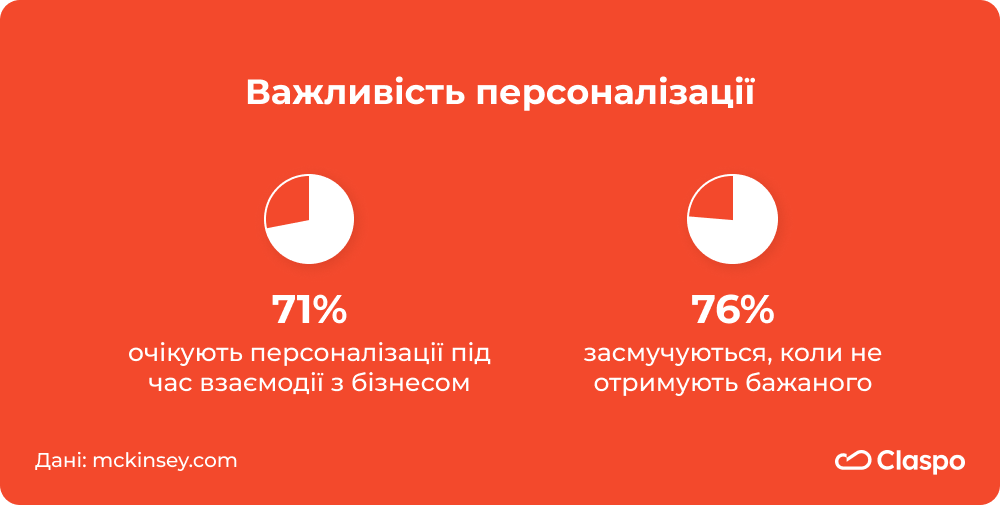 Важливість_персоналізації