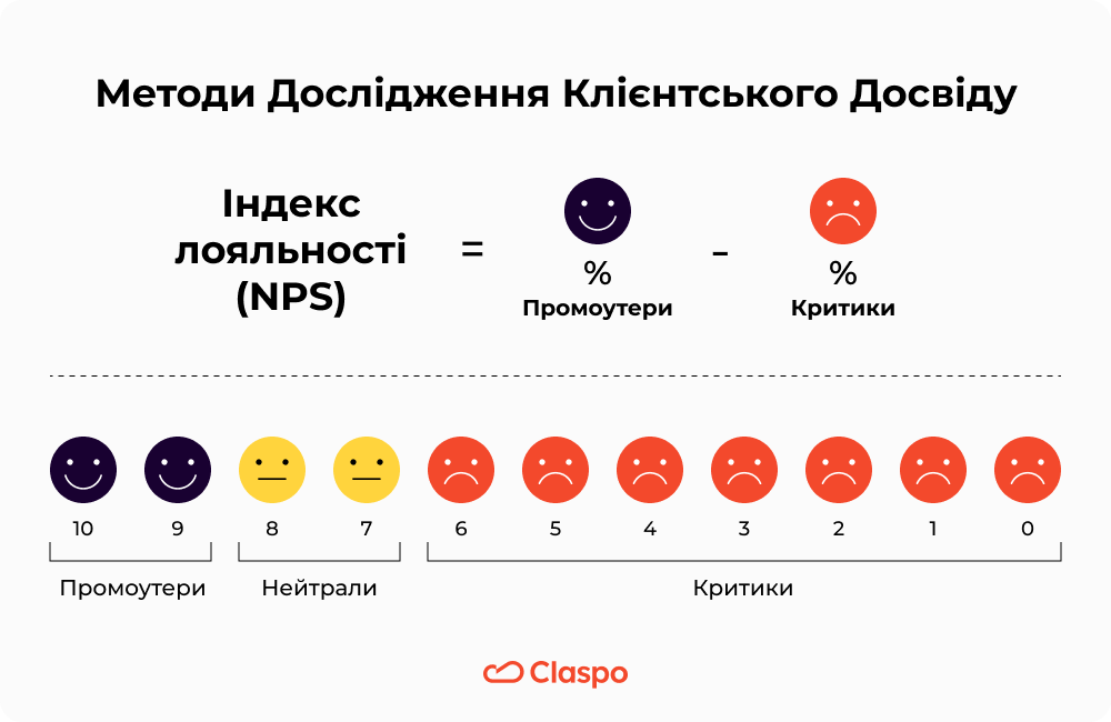 Методи_дослідження_клієнтського_досвіду