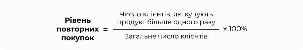 Рівень_повторних_покупок