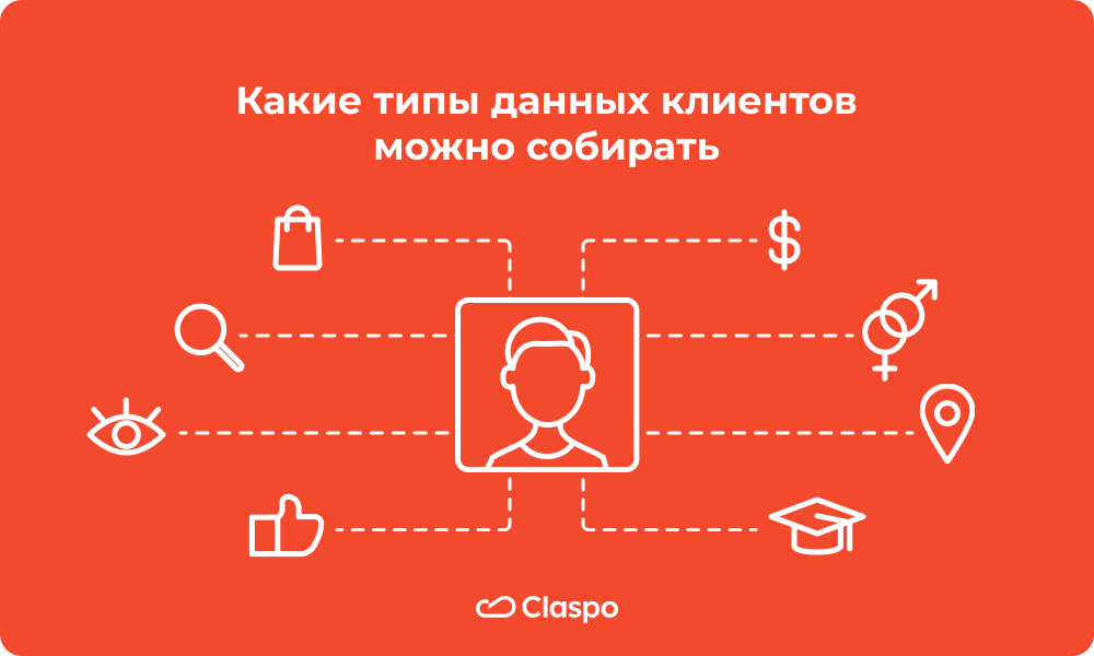Какие_типы_данных_клиентов_можно_собирать