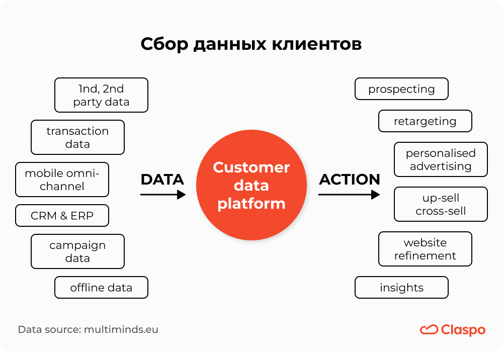Сбор_данных_клиентов