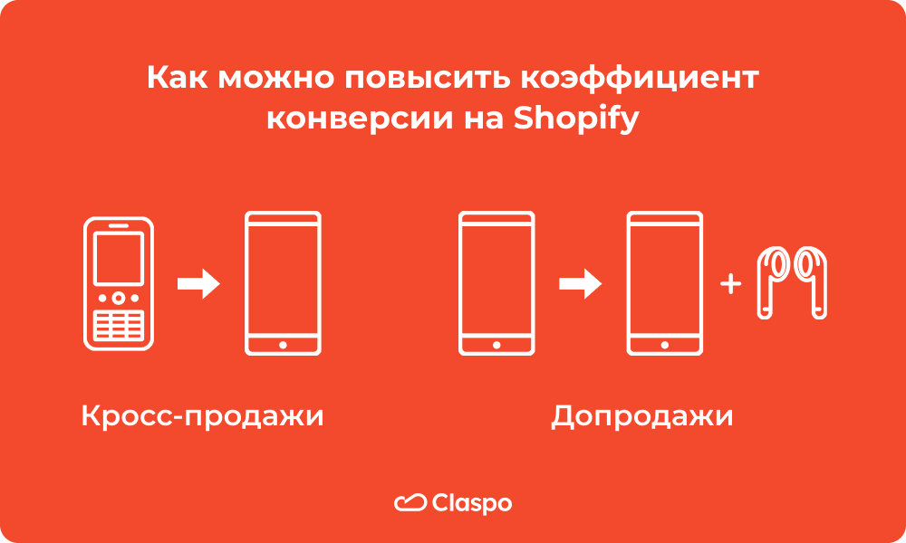 Как_можно_повысить_коэффициент_конверсии_на_Shopify
