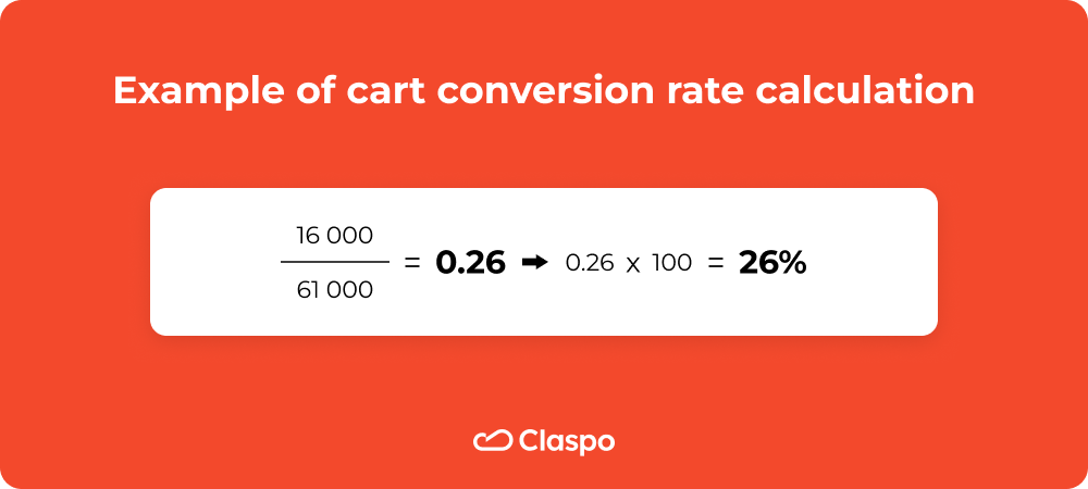 How to Calculate Cart Abandonment Rate & Use It to Your Advantage ...
