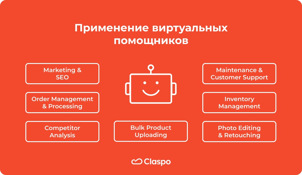 Применение_виртуальных_помощников