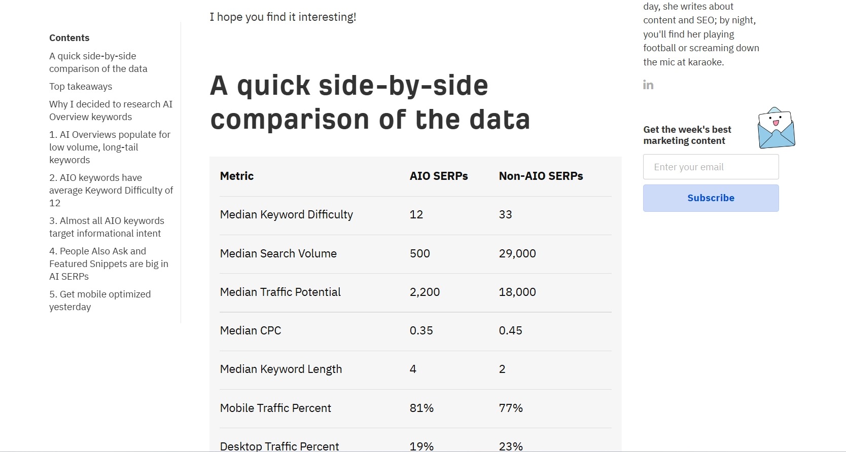 ahrefs