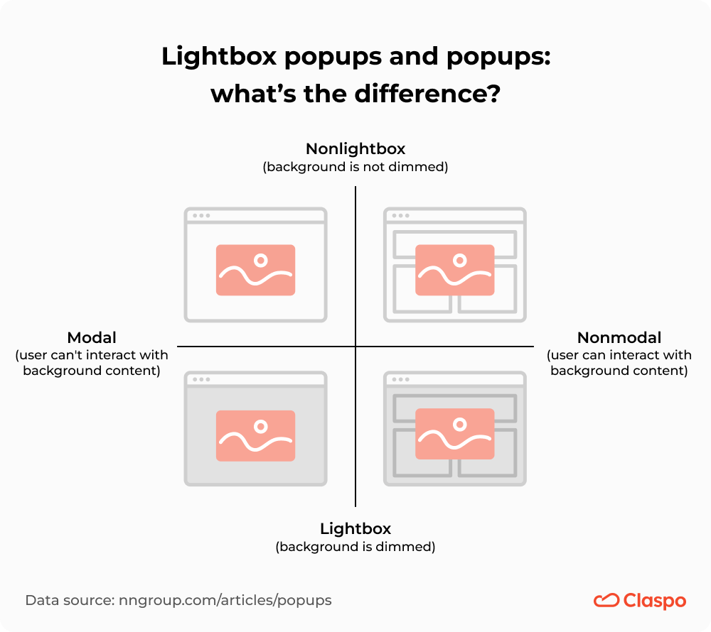 Choisir le pop-up