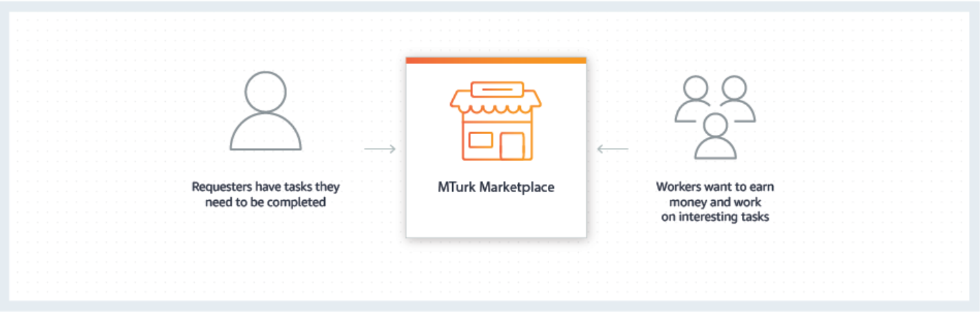 Retrieved from Amazon Mechanical Turk.png