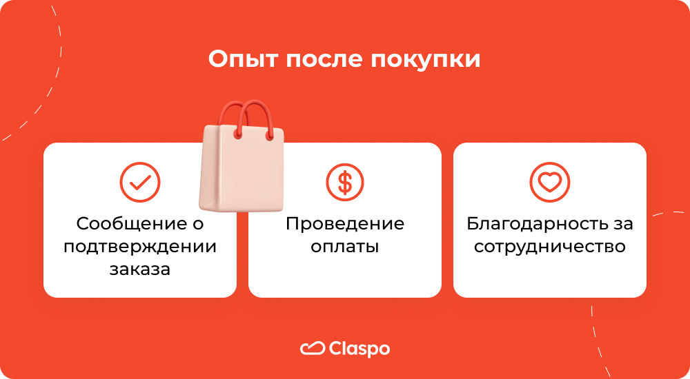 Опыт_после_покупки
