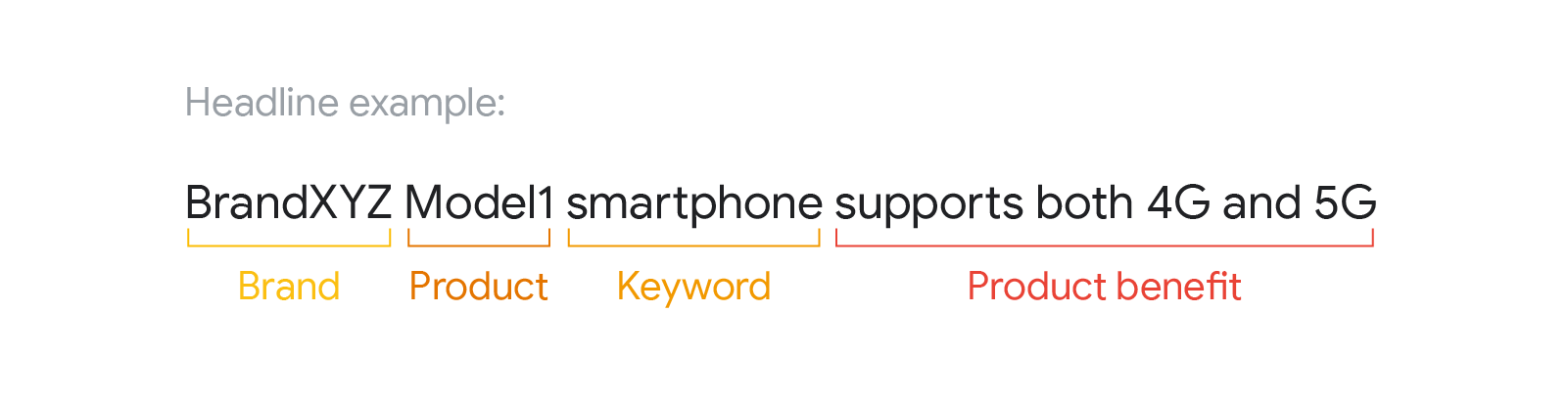 Responsive Search Ads: The Full Guide Claspo io
