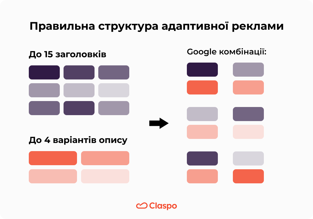 Correct_structure_of_responsive_search_ad_UKR