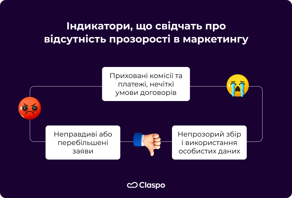 Індикатори_що_свідчать_про_відсутність_прозорості_в_маркетингу