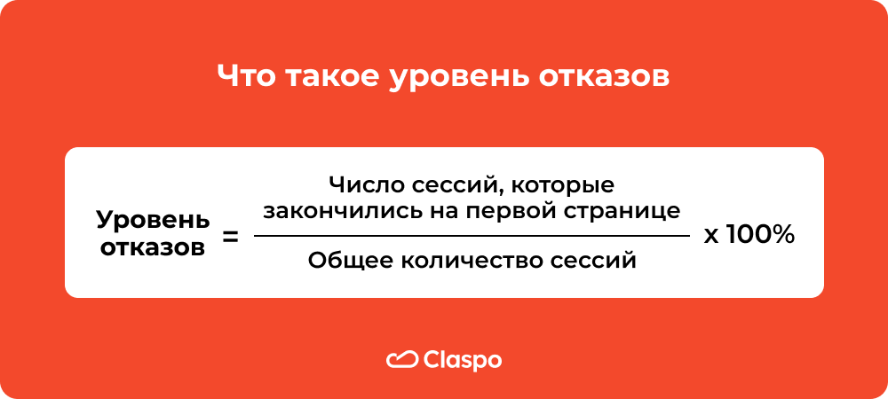 Что_такое_уровень_отказов