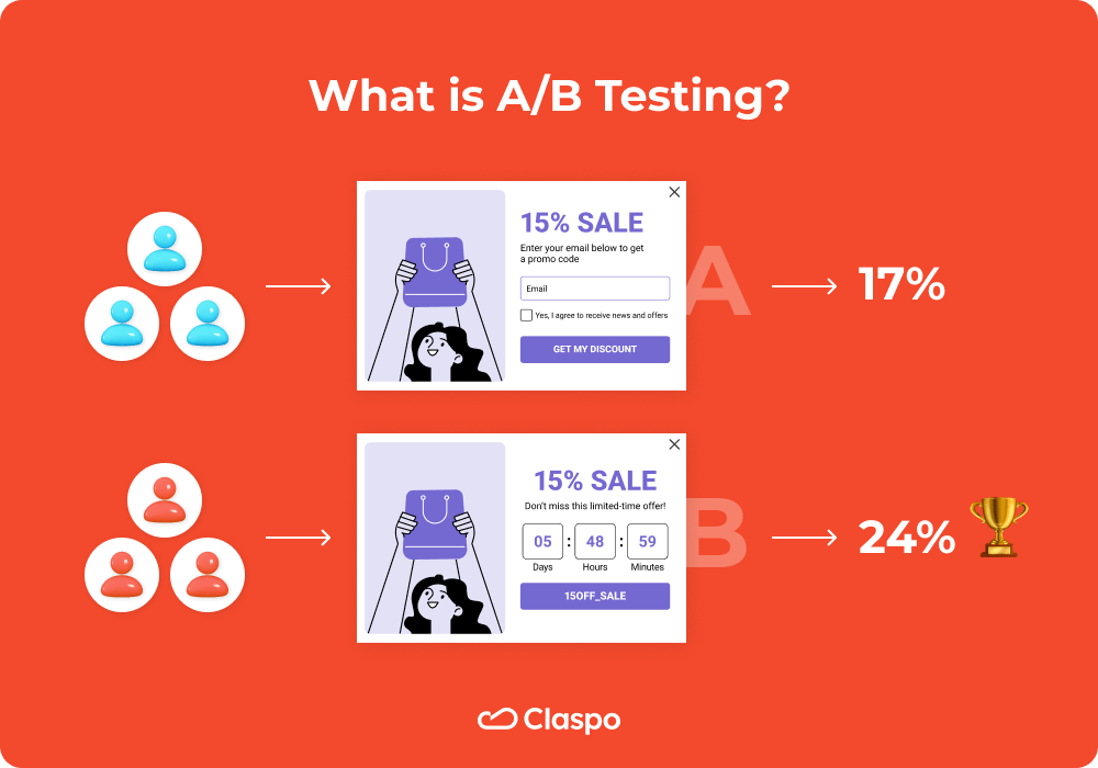 What is A/B Testing: Steps & Best Practices — Claspo.io