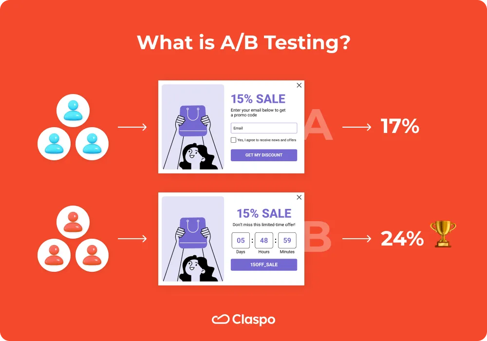 What_is_AB_Testing