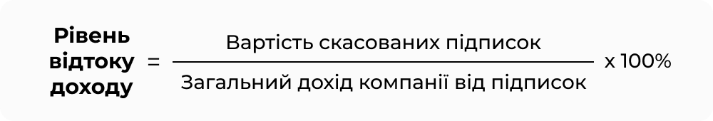 Рівень_відтоку_доходу