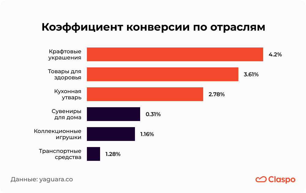 Как_оптимизировать_уровень_конверсии