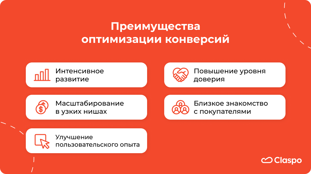 Оптимизация_конверсии_веб-сайта