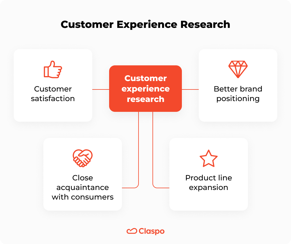 Customer_experience_research