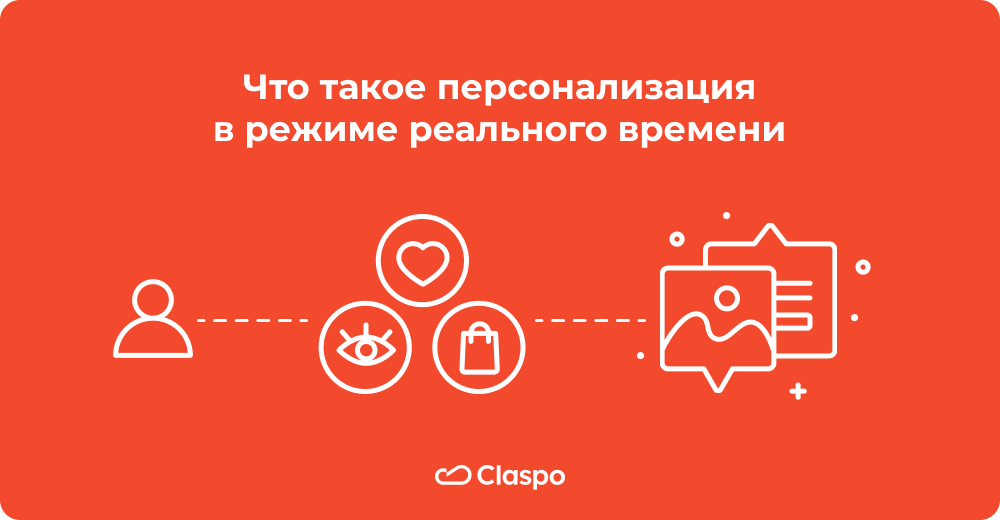 Что_такое_персонализации_в_режиме_реального_времени