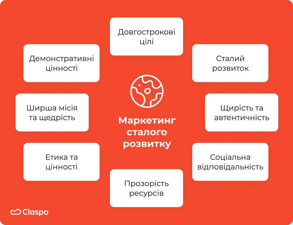Маркетинг_сталого_розвитку