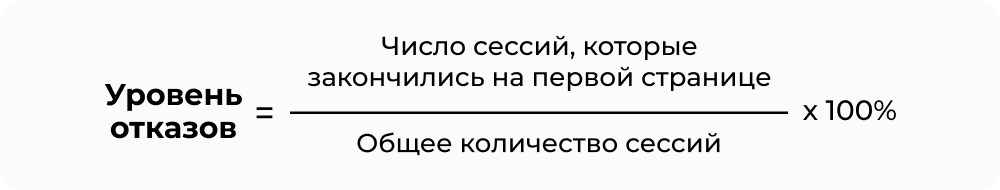Уровень_отказов_формула