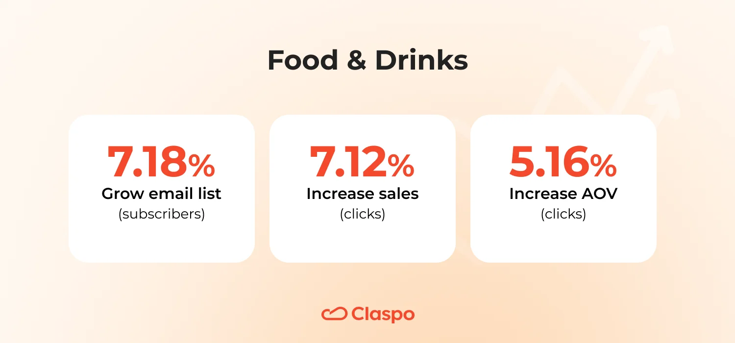 Food-and-Drinks-averages-5