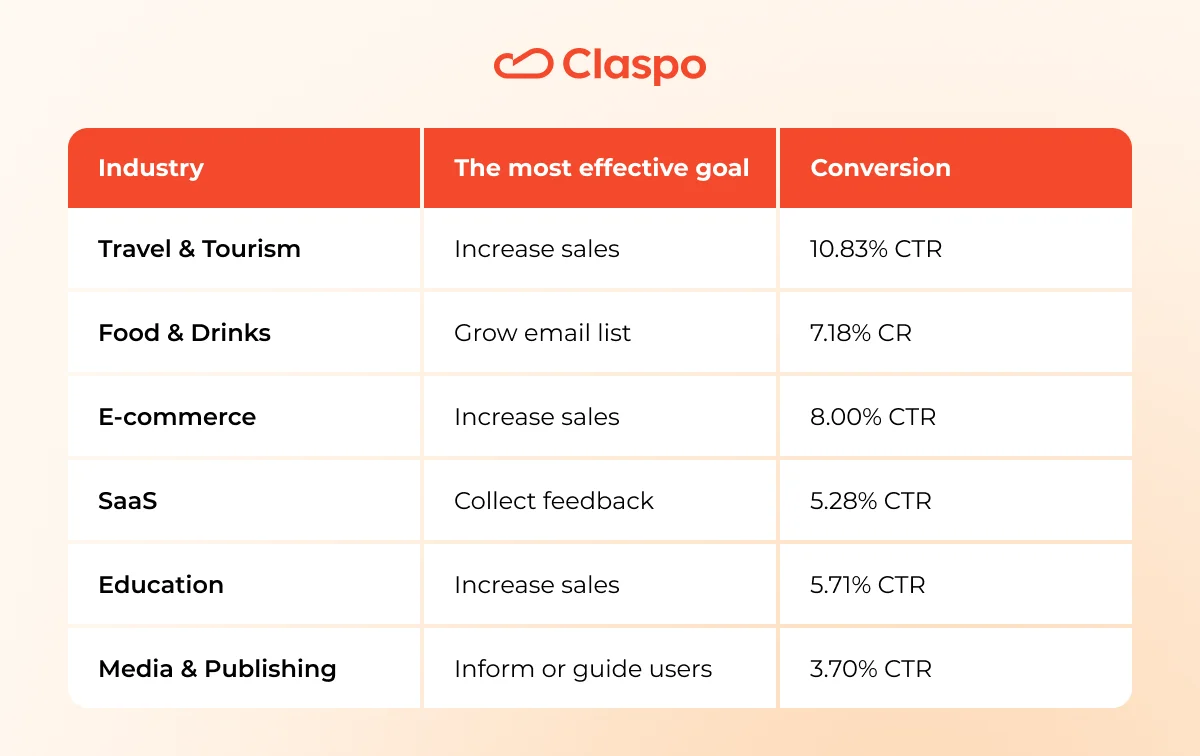 Industries-effective-goals-3