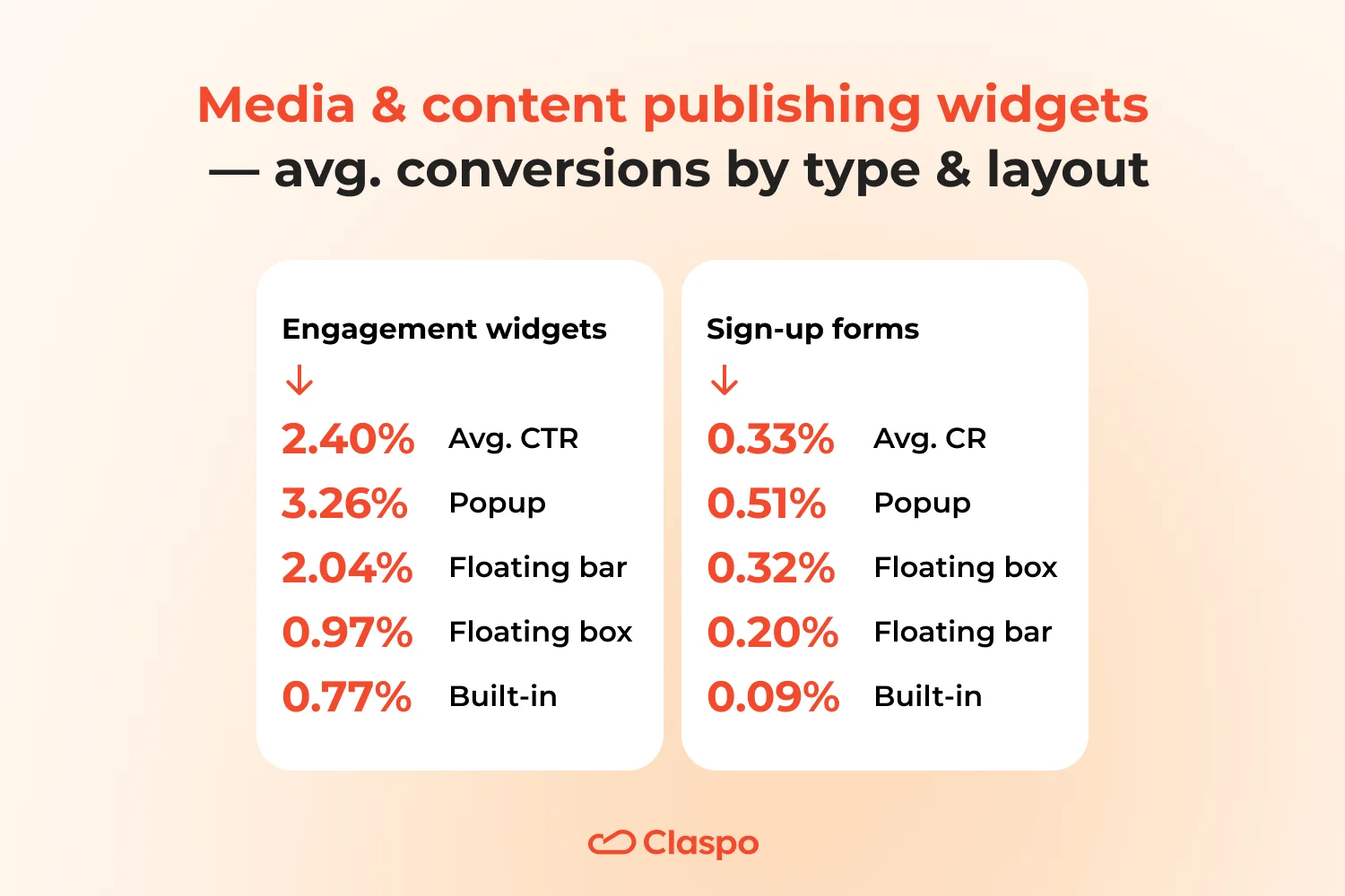 Media-type-and-layout