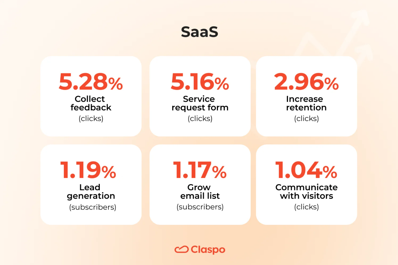 SaaS-conversion-averages