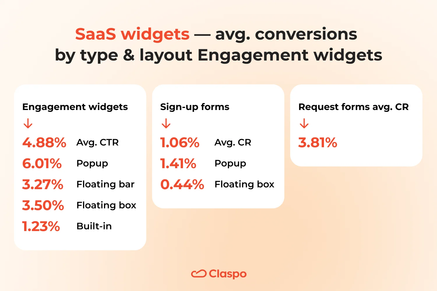 SaaS-type-and-layout