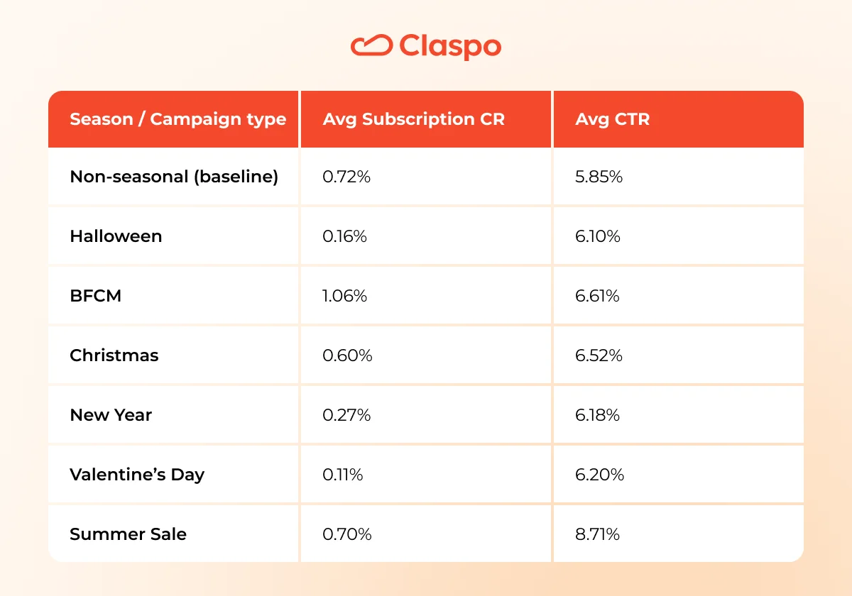 Seasonal-campaigns-1