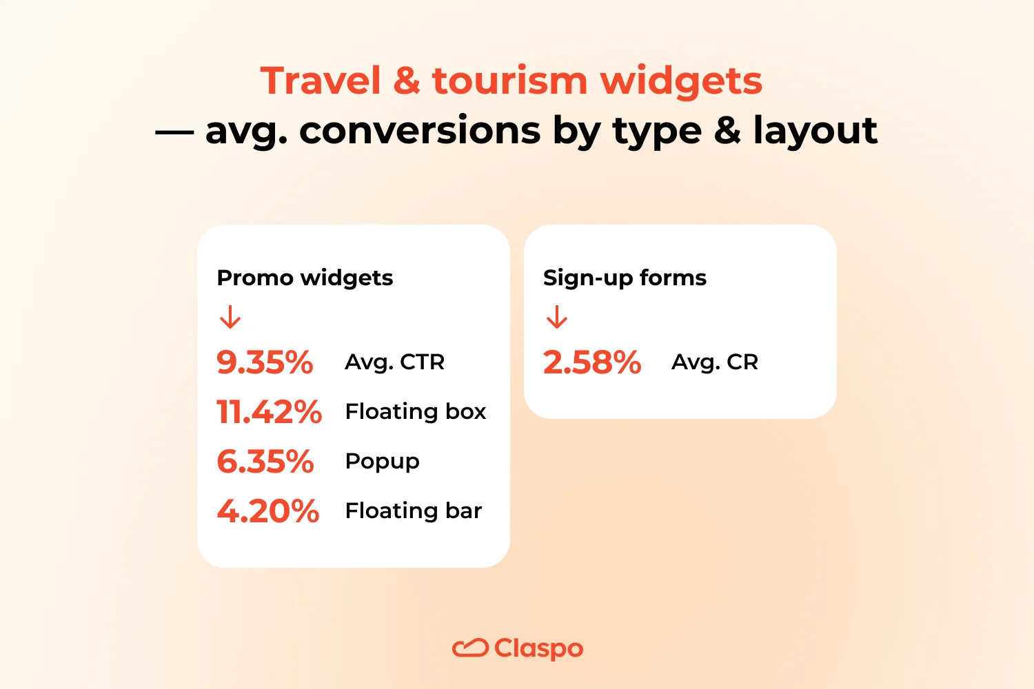 Travel-type-and-layout