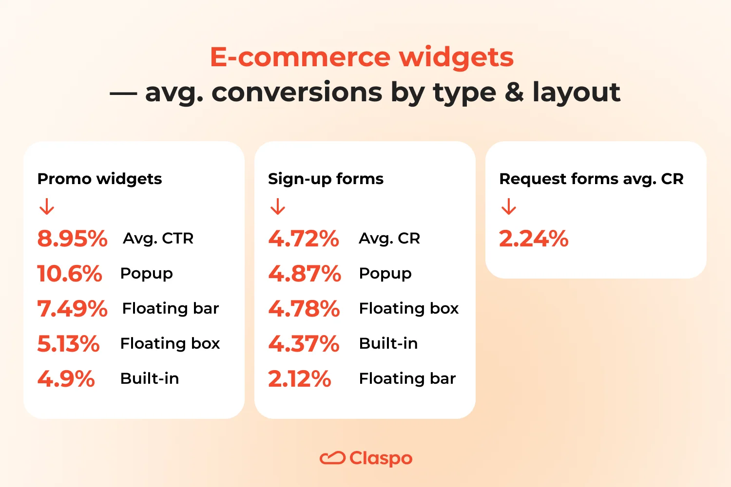ecommerce-type-and-layout