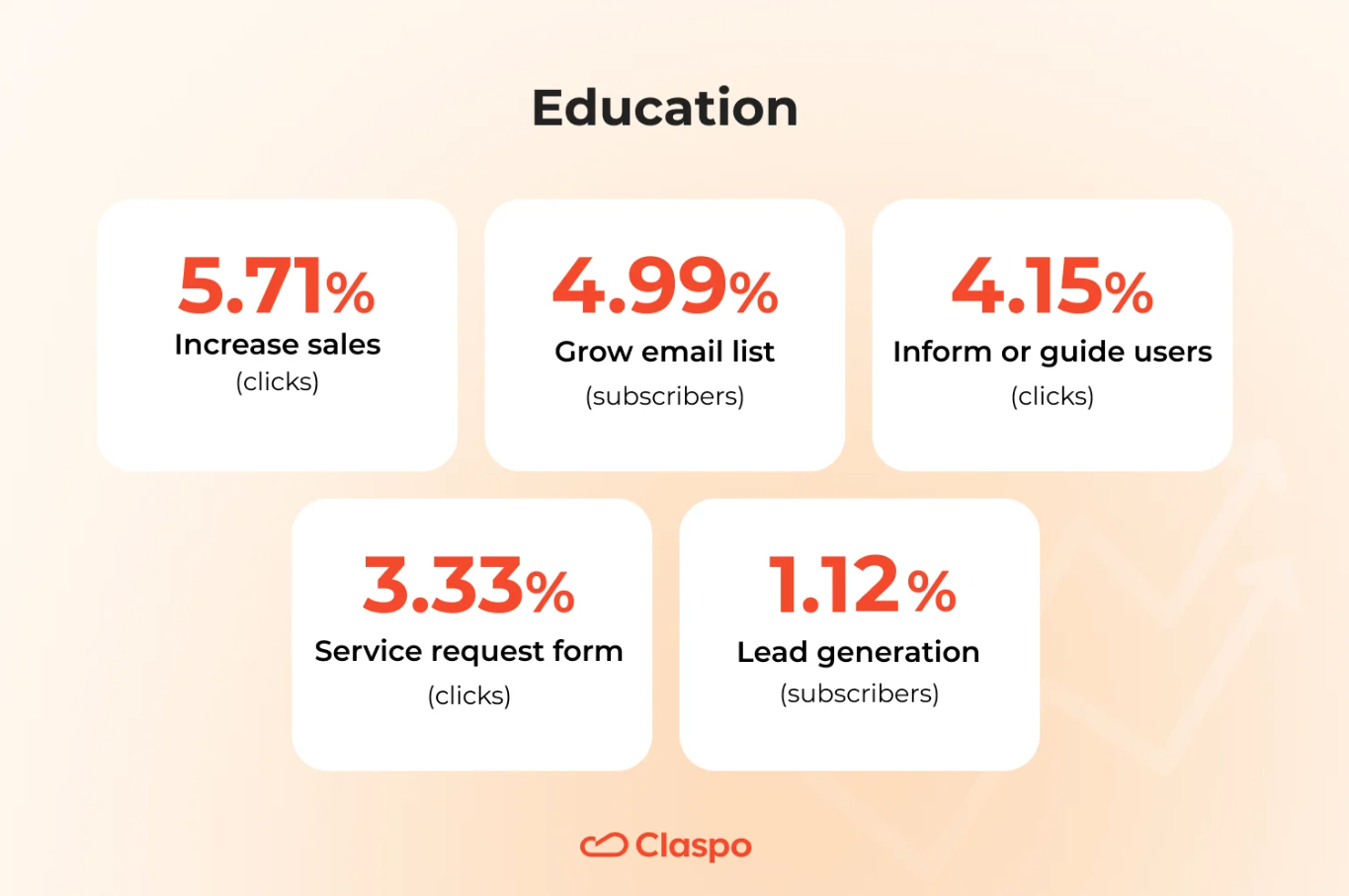 education-conversion-averages-table