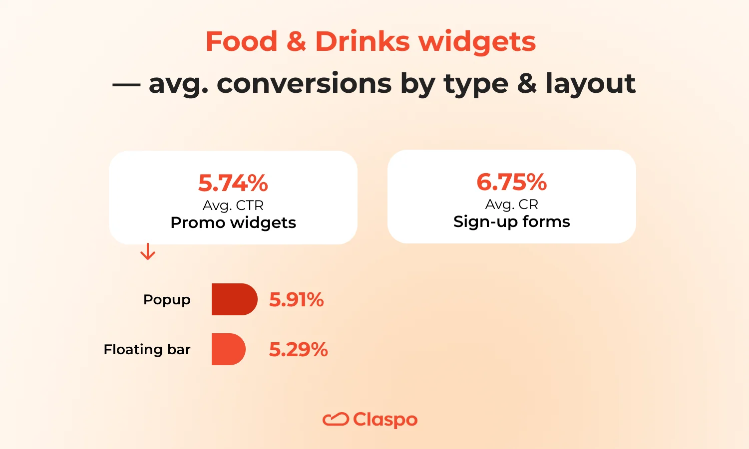 food-type-and-layout