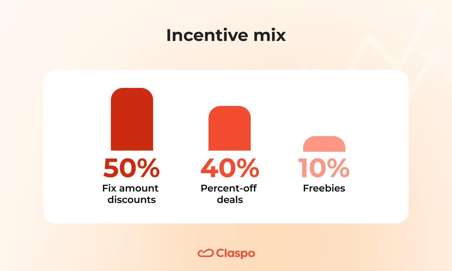 incentive-mix